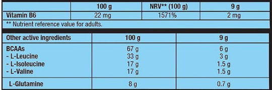 Biotech USA BCAA Zero 2:1:1 Watermelon