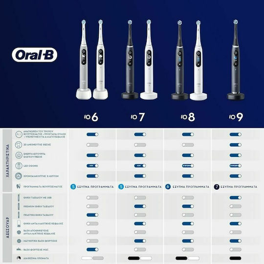 Oral-B IO Series 7 Electric Toothbrush with Timer White