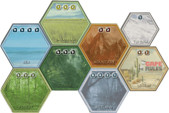 Board Game Dominant Species 4th Printing for 2-6 Players 13+ Years Old (EN) GMT Games