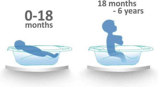 Bebe Stars Baby Bath Bubble with Thermometer Mint