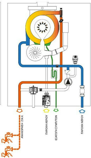 Radiant SFK RAIN 34 Perete Boiler Condensare Cazane cu arzător 29234kcal/h