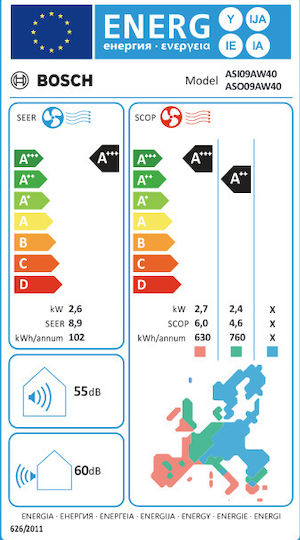 Bosch PerfectClima AW Инверторен климатик 9000 BTU A+++ - А+++/A++ - А++ с WiFi