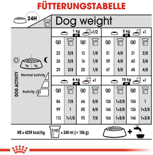 Royal Canin Exigent Mini 1kg Hrană Uscată pentru Câini Adulţi de Rase Mici cu Păsări de curte și Orez