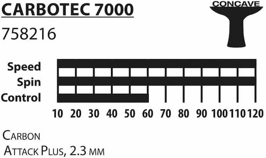 Donic CarboTec 7000