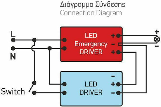 Spot Light Τροφοδοτικό LED Ισχύος 15W