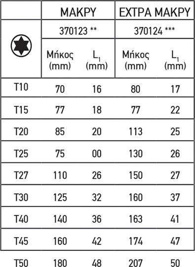 Topmaster Σετ 9 Κλειδιά Allen σε Σχήμα L