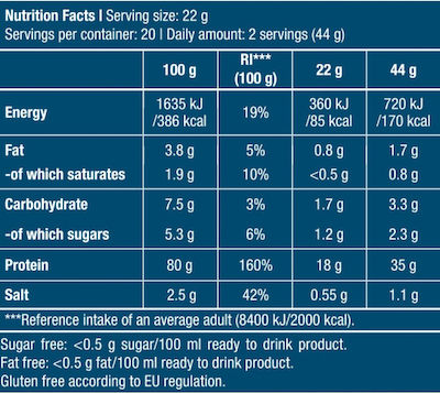 Biotech USA Hydro Whey Zero with L-Glutamine Fără Gluten & Lactoză cu Aromă de Ciocolata 1.816kg