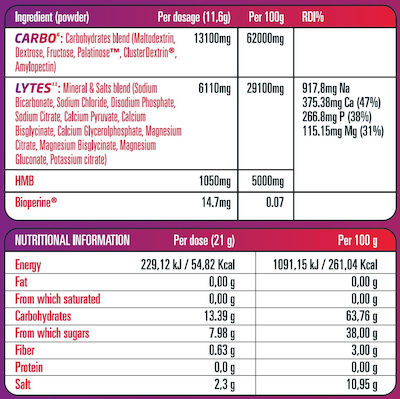 SCN Carbo6Lytes11 Fructe roșii 420gr