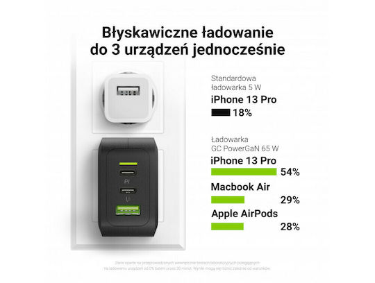 Green Cell GaN Wireless Charger with USB-A Port and 2 USB-C Output Ports 65W Power Delivery / Quick Charge 3.0 Black