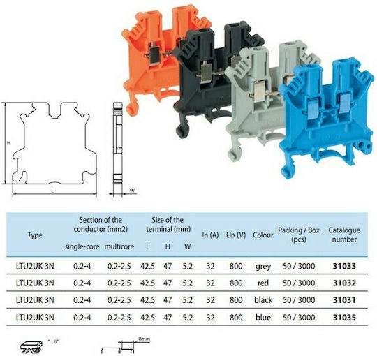 Elmark Terminal block Electrical Panel 31033