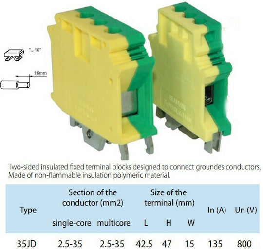 Elmark Terminal block Electrical Panel 31354