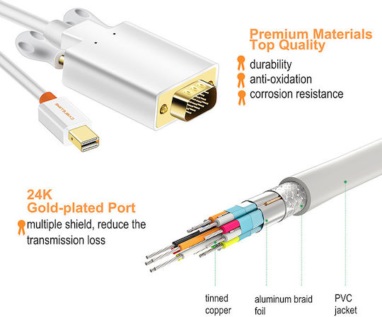Cabletime Cable mini DisplayPort male - VGA male 1.8m 1080p Λευκό