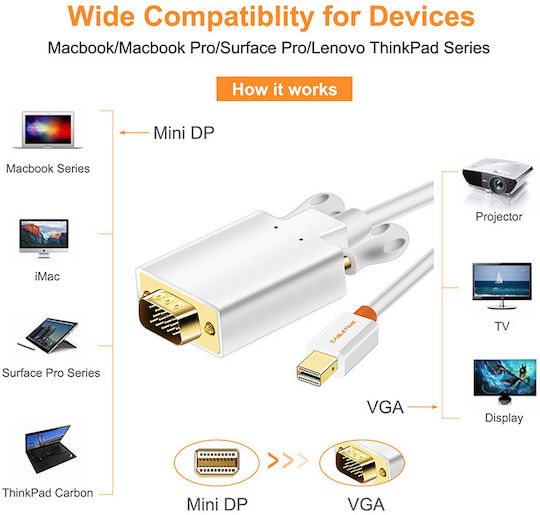 Cabletime Cable mini DisplayPort male - VGA male 1.8m 1080p Λευκό
