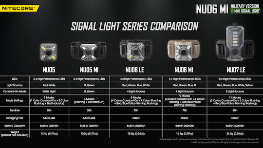 NiteCore Lumină de lucru și de sit, cu baterie Lanternă Frontală LED Lumini de lucru și de sit, IP66 cu Luminozitate Maximă 8lm NU06MI Bej