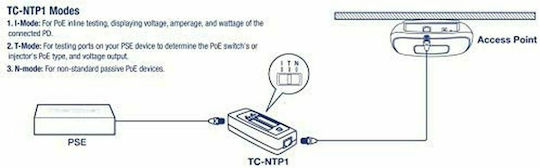 Trendnet TC-NTP1 Tester Kabel Netzwerk