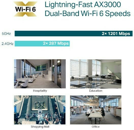 TP-LINK EAP653 v1 Точка за достъп Wi‑Fi 6 - Wi‑Fi 6 Двулентов (2.4 и 5GHz)
