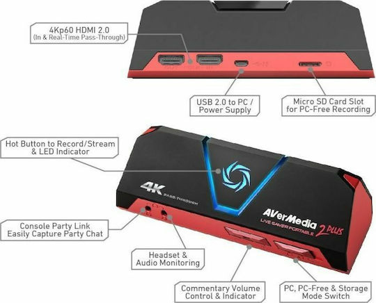 AVerMedia Live Gamer Portable 2 Plus pentru PC | Skroutz Romania