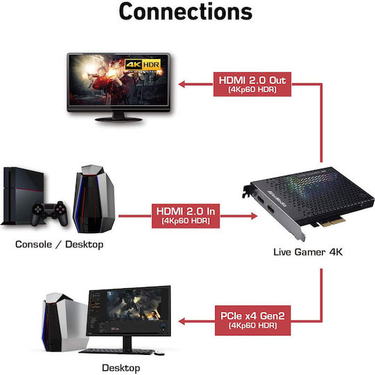 AVerMedia Live Gamer 4K GC573 Capture Card PCIe 2.0 x4 για PC / PS2