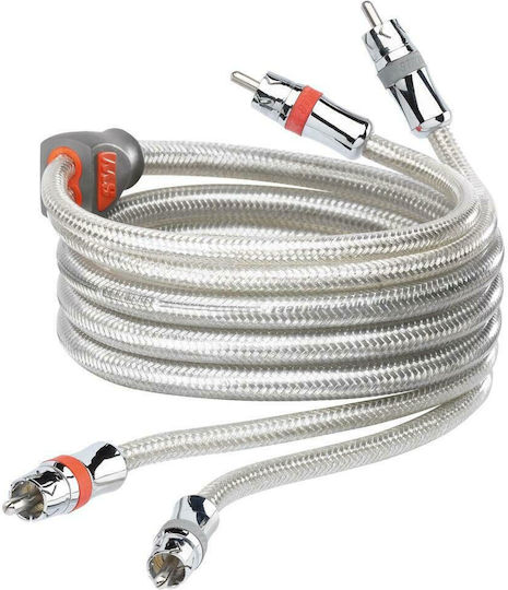 MTX ZNHD3.2 RCA Кабел RCA Мъжки - RCA Мъжки 3м