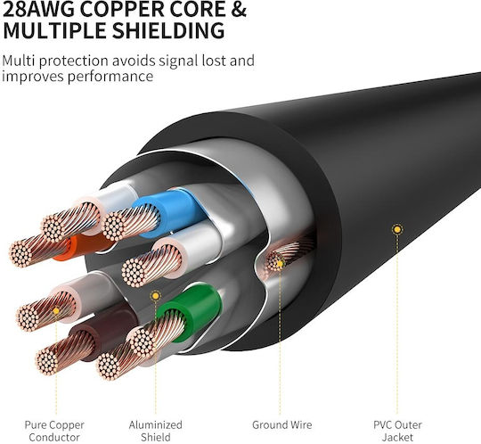 Ugreen F/FTP Cat.7 (10Gbps) Ethernet Network Cable 3m Black