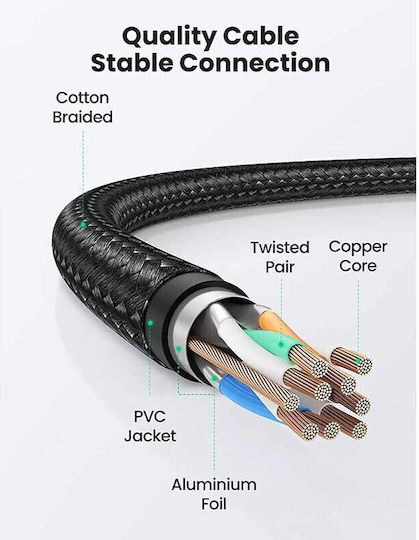 Ugreen F/FTP Cat.8 (40Gbps) Ethernet Network Cable 1.5m Black