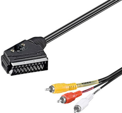 Goobay Cable Scart male - Composite male 2m (50364)