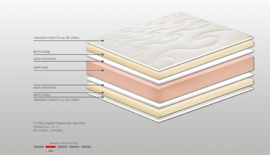 Bs Strom Mattress Topper Sapphire Aloe Vera Double Foam Infused with Aloe 150x200x6cm