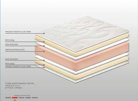 Bs Strom Matratzentopper Ruby Top Aloe Vera Halb-Doppel Latex Mit Aloe Vera 120x190x6cm