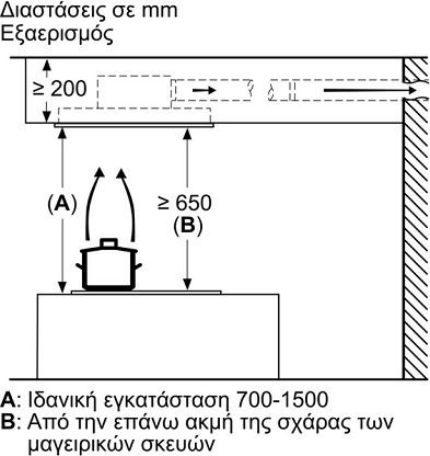 Bosch Механизъм за аспирация 90см Черен