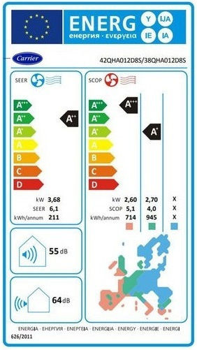 Carrier Aero Plus Κλιματιστικό Inverter 12000 BTU A++/A+ με Ιονιστή και WiFi