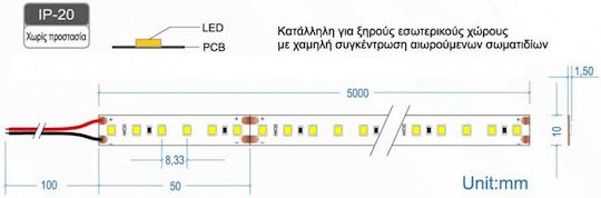 Cubalux Ταινία LED 24V Θερμό Λευκό Φως 5m