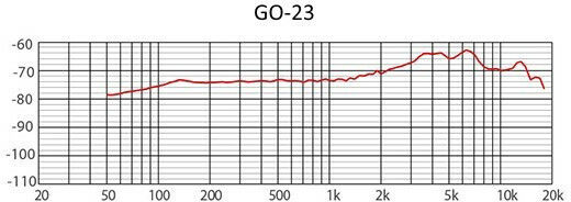 Ihos GODK-7 Σετ Δυναμικό Μικρόφωνο XLR Shock Mounted