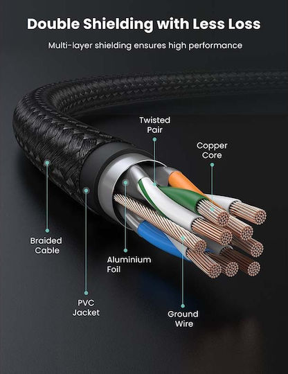 Ugreen F/FTP Cat.7 (10Gbps) Ethernet Network Cable 2m Black