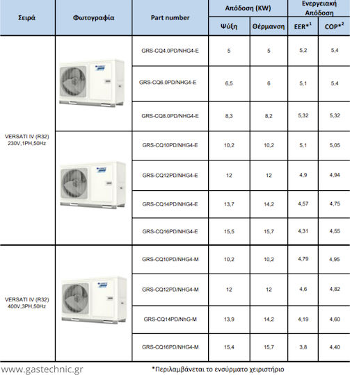 Gree Versati IV Αντλία Θερμότητας 12kW Μονοφασική 60°C Monoblock