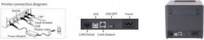 Netum Thermische Quittungsdrucker USB / Wi-Fi