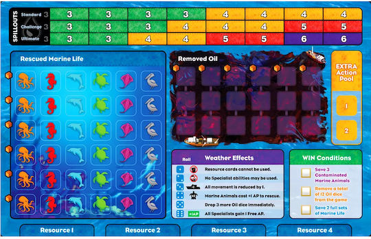 Настолна игра The Spill за 1-4 играчи 14+ години SND1008 (EN)