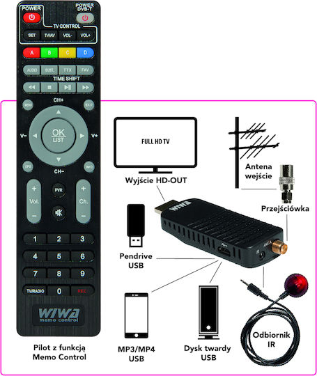 Dvb-t/t2 Tuner Wiwa H.265 Mini