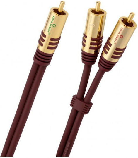 Oehlbach Cable RCA male - RCA male 2m D1C20562