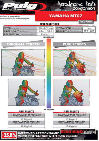 Puig Motorcycle Windshield & Windscreen Tinted Visor for Yamaha MT-07 Dark Smoke 2018 9667F