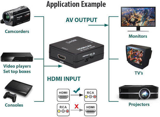 AvLink RCA Weiblich Zu HDMI Weiblich Konverter 1 Stück 128.512UK