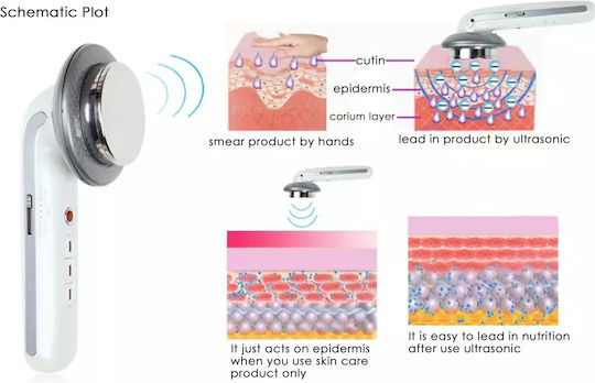 Skincare Options Συσκευή Περιποίησης Προσώπου με Υπέρυθρες για Καθαρισμό
