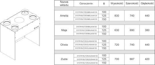 Kratki Αεροθάλαμος για Ενεργειακό Τζάκι