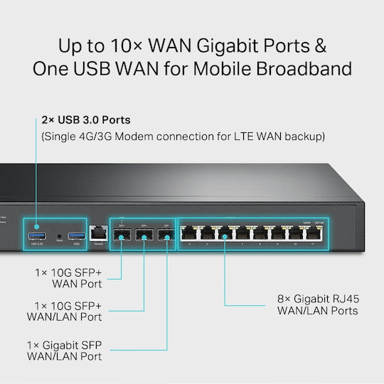 TP-LINK ER8411 v1 VPN Router