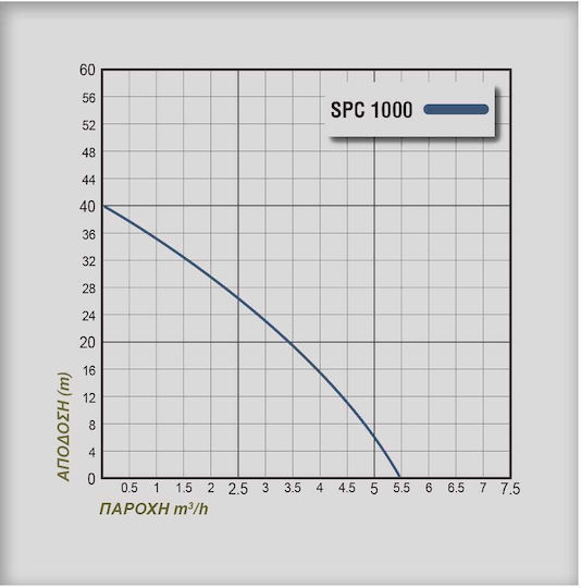Plus SPC1000 Μονοφασική Αντλία Πηγαδιού / Ομβρίων Υδάτων 1.36hp με Φλοτέρ 229114
