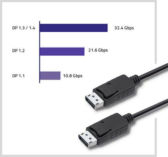 Qoltec Cable DisplayPort male - DisplayPort male 1.5m Black (50372)