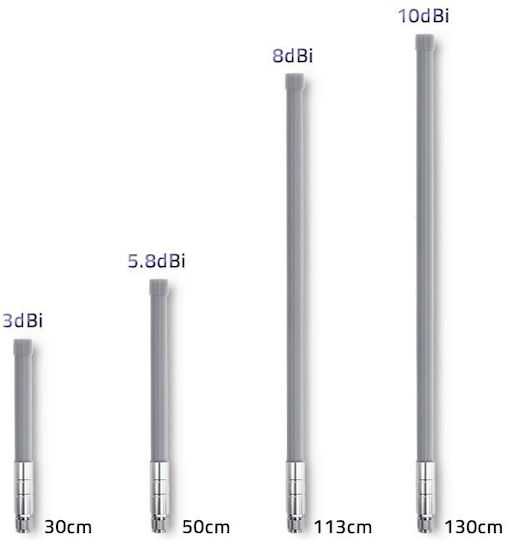 Qoltec LoRa Extern Wi-Fi-Antenne WiFi Rundstrahlantenne 8dBi mit N-Verbinder-Anschluss