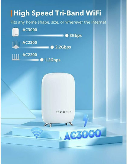 TaoTronics TT-ND001 Access Point με Mesh Wi‑Fi 5 Tri Band (2.4 & 5 & 5GHz) Διπλό Kit
