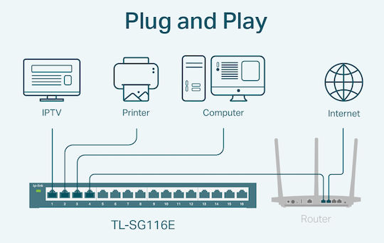 TP-LINK TL-SG116E v1.2 Unmanaged L2 Switch με 16 Θύρες Gigabit (1Gbps) Ethernet