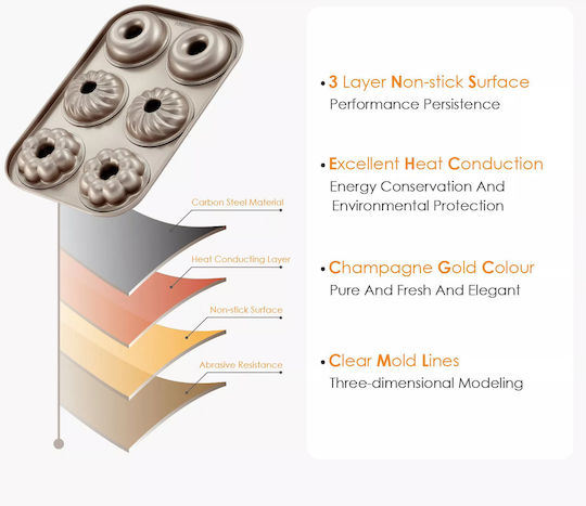 Chefmade No Coating Cast Iron Cupcakes & Muffins Baking Pan Champagne Gold 26.7x18.1x2.2cm