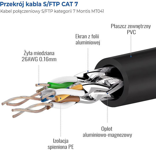 Montis S/FTP Cat.7 (10Gbps) Καλώδιο Δικτύου Ethernet 15m Μαύρο
